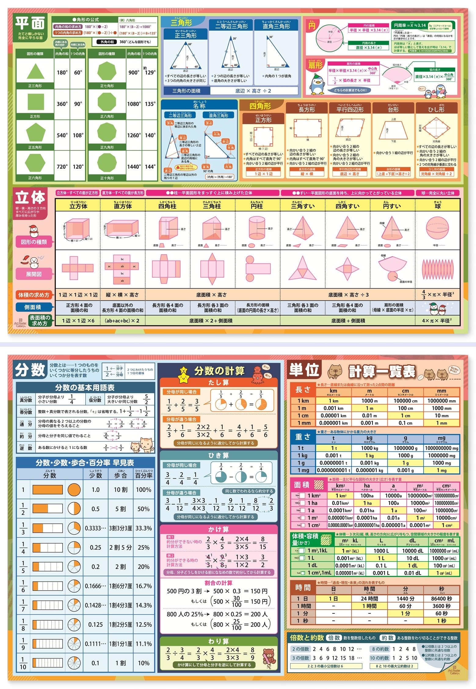Amazon.co.jp: (算数 数学 平面 立体 分数 単位)お風呂ポスター 2枚